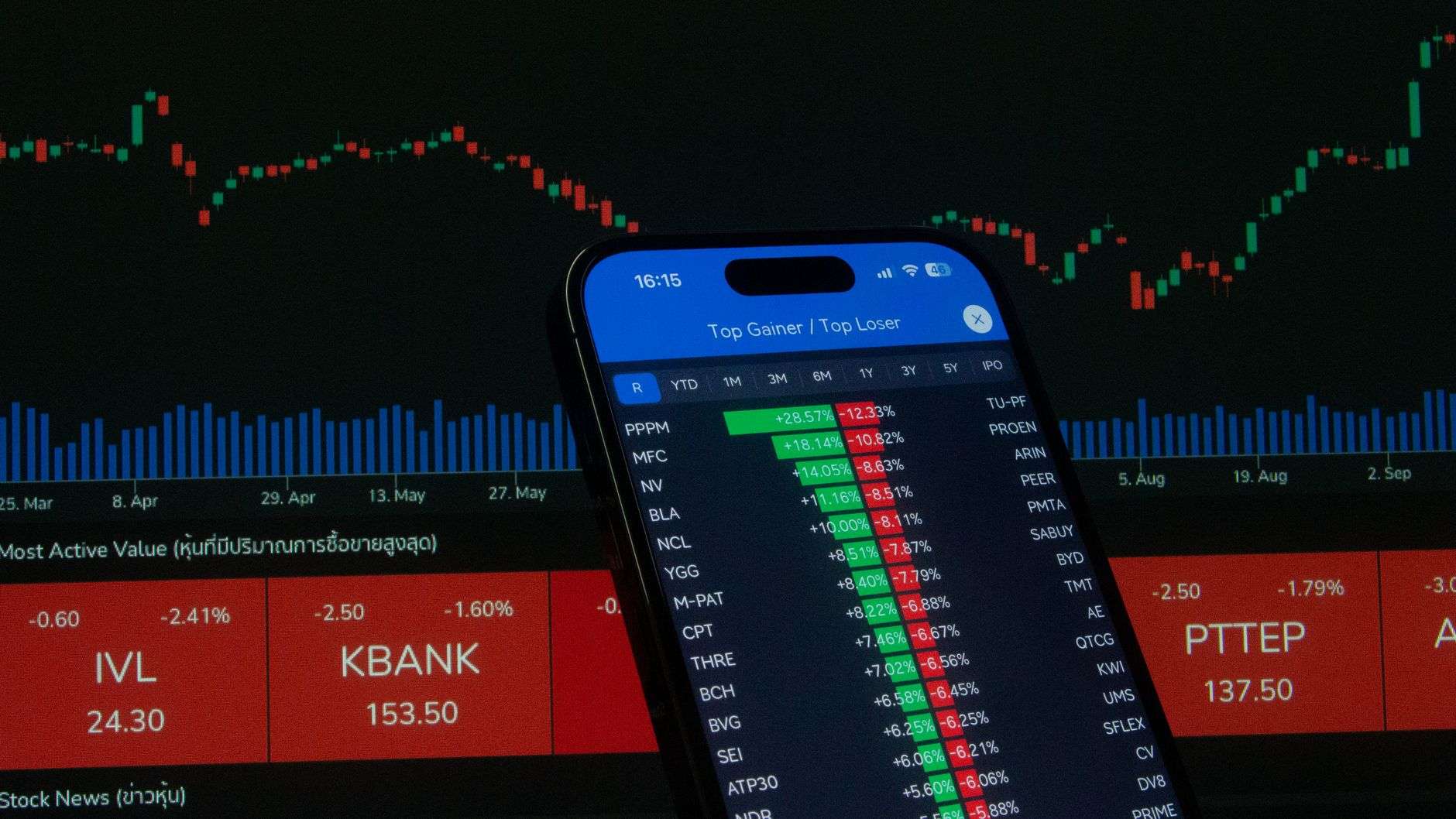  البلجيكيون الآن يستثمرون أكثر مما يدخرون
